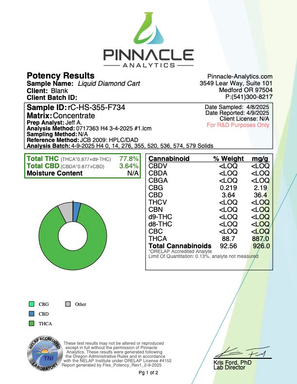 Sour Diesel THCA Vape